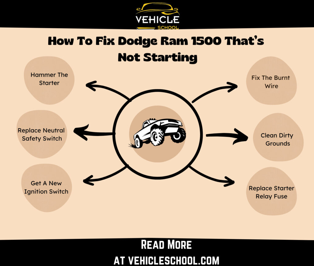 How To Fix Dodge Ram 1500 That’s Not Starting