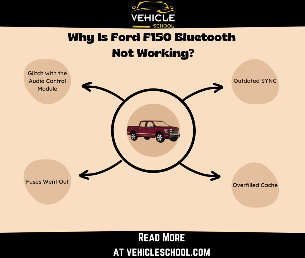 Why Is Ford F150 Bluetooth 
Not Working?