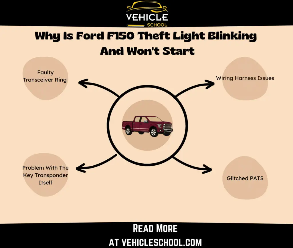 Why Is Ford F150 Theft Light Blinking And Won't Start