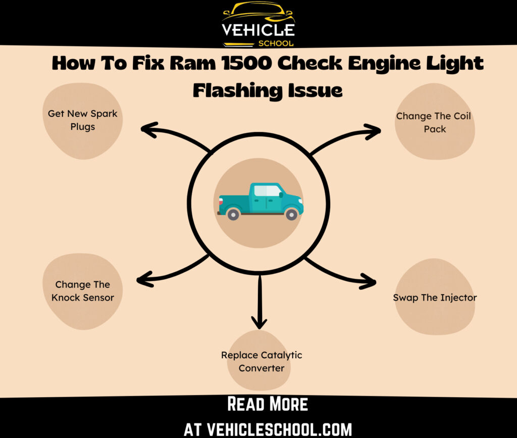 How To Fix Ram 1500 Check Engine Light Flashing Issue