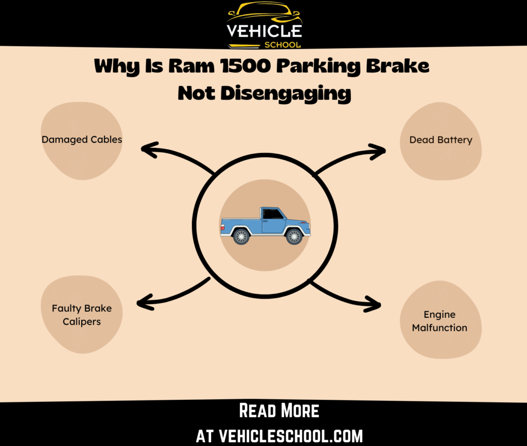 Why Is Ram 1500 Parking Brake 
Not Disengaging