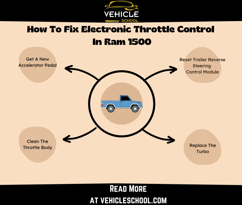 How To Fix Electronic Throttle Control In Ram 1500