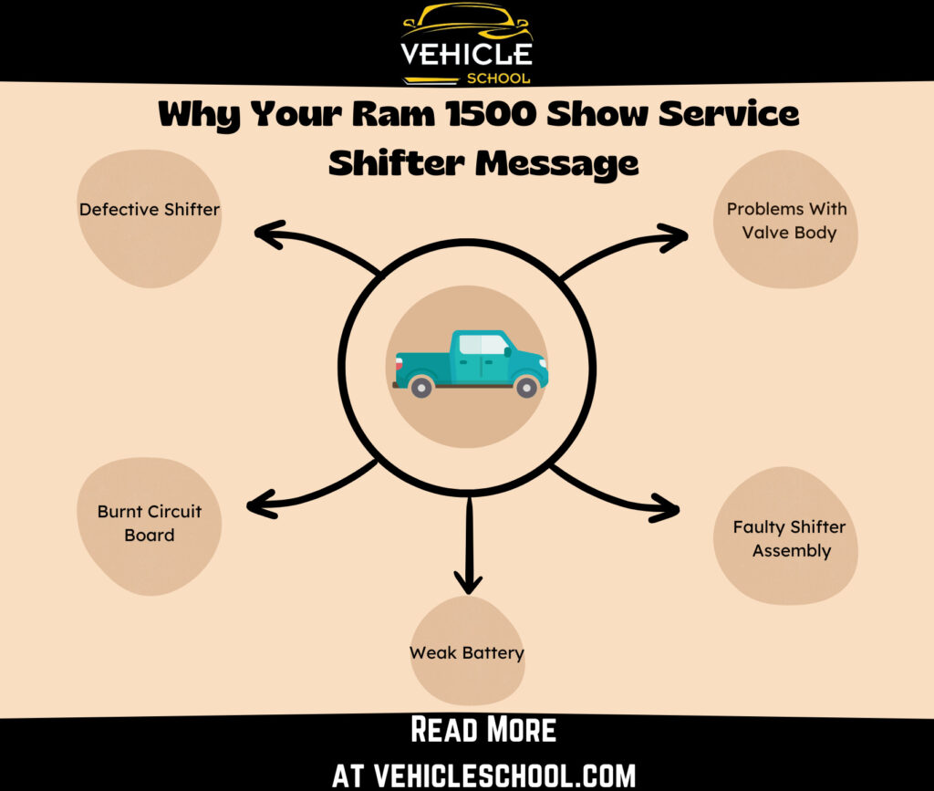 Why Does Your Ram 1500 Show Service Shifter Message